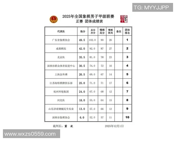 广州足球队实力强劲荣登足球实力排行榜第9名