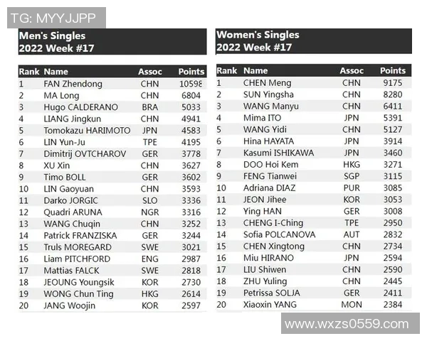 武汉网球队以74分领跑挑战赛积分榜展现强劲实力